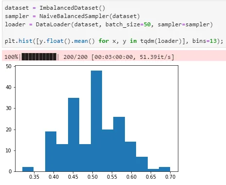 PyTorch DataLoader Sampler 사용법