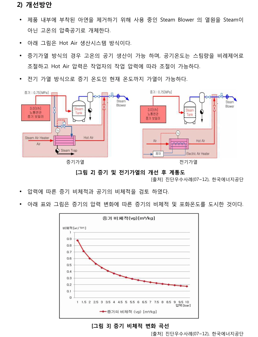 Steamblower Steam Blower를 Hot Air Blower로 개체