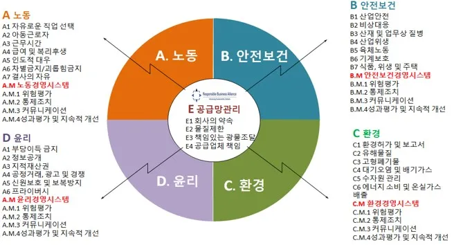Api Rba RBA 7.1 TOPIC
