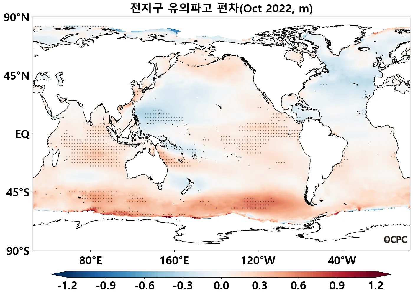 Significant Wave Height significant-wave-height