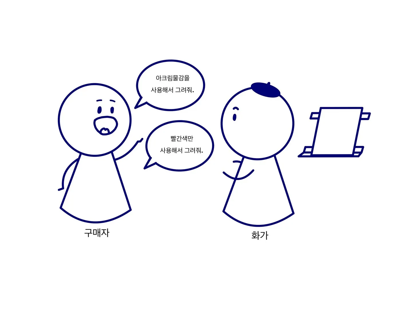 객체지향의 사실과 오해 - 4, 5장