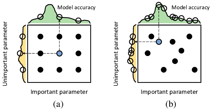 정보 : Optuna 튜토리얼