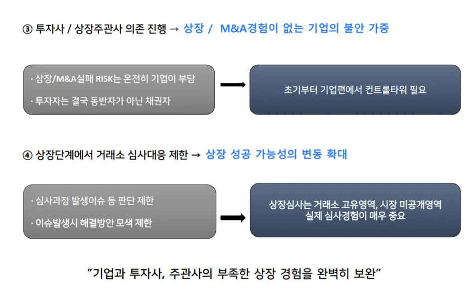 상장(IPO) 전략컨설팅