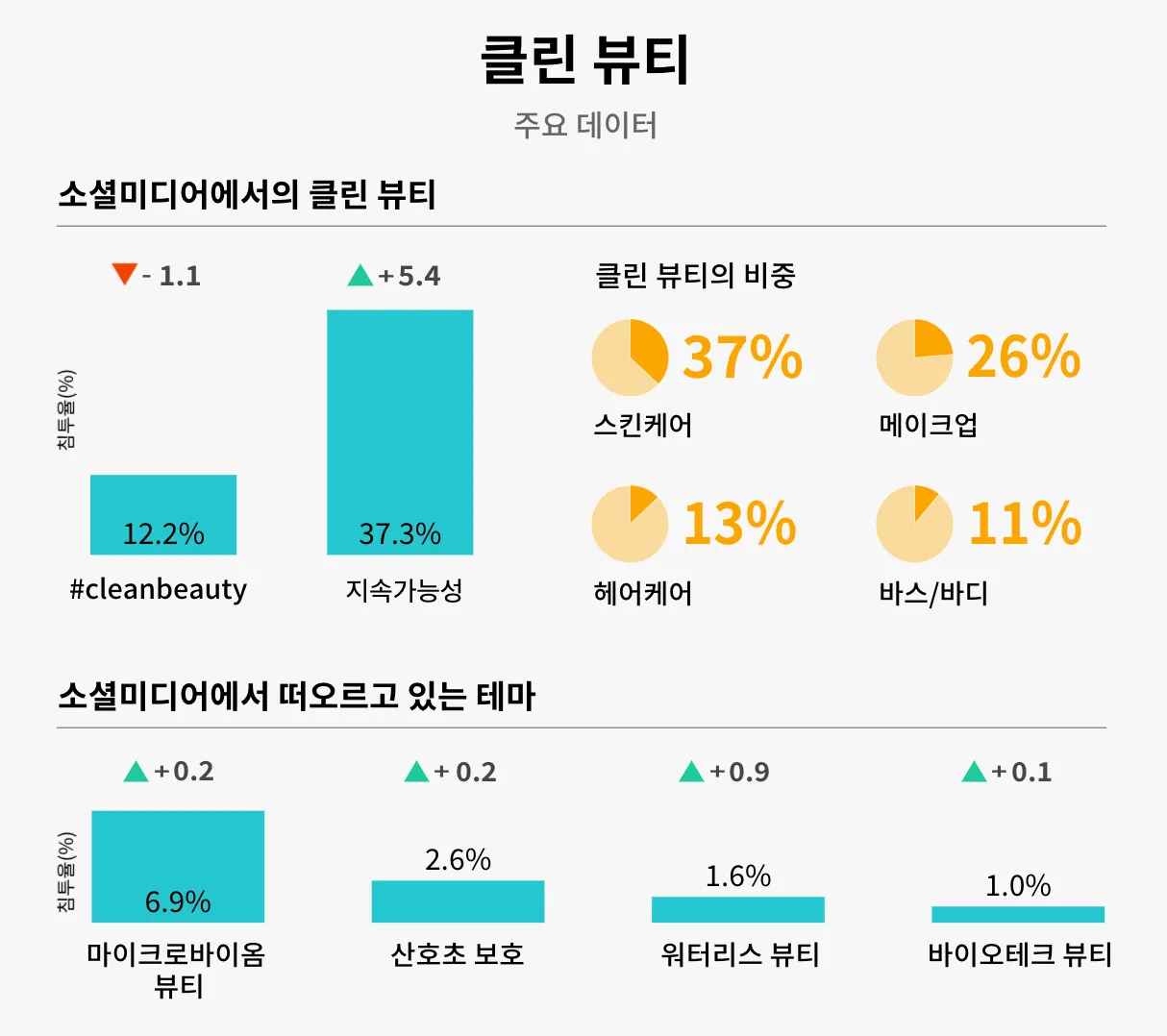 화해 비즈니스 화해 비즈니스