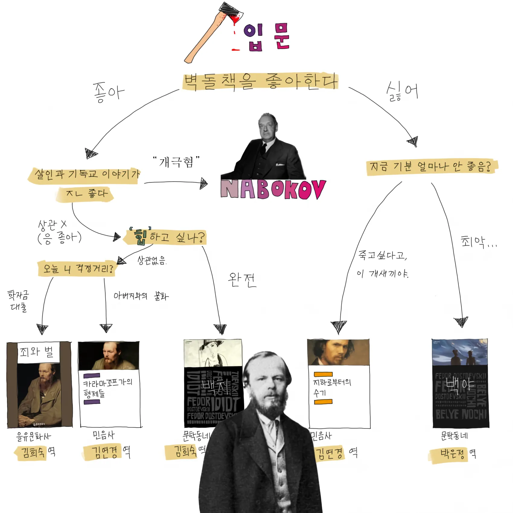 Fyodor Mikhailovich Dostoevsky fyodor-mikhailovich-dostoevsky